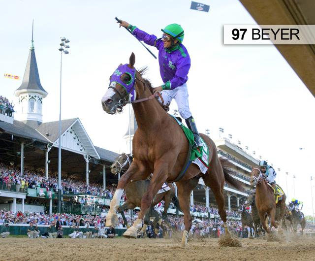 Racing Form Kentucky Derby Daily Racing Form Free
